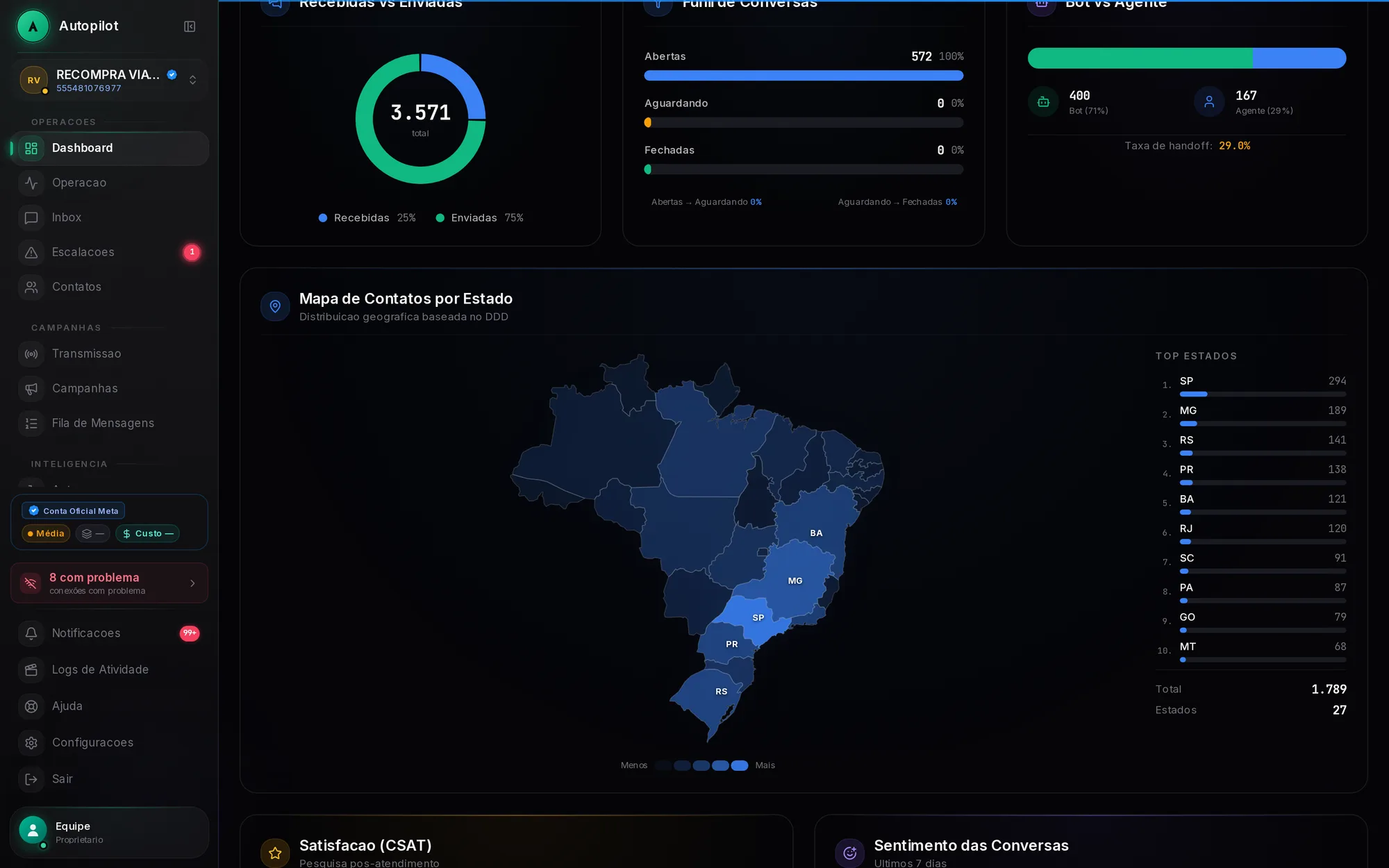 A operação inteira em métrica de verdade